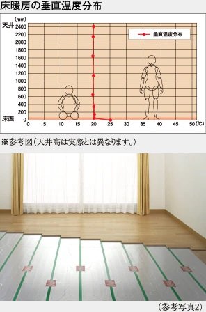 TES温水床暖房