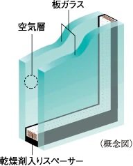 複層ガラス