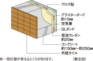外壁