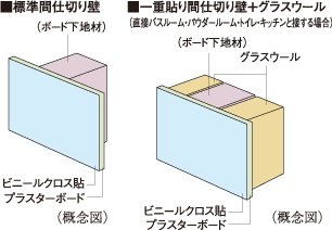 間仕切り壁