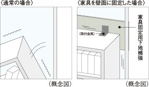 家具固定用下地補強