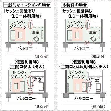 ダブルオープンフレキシブルプラン