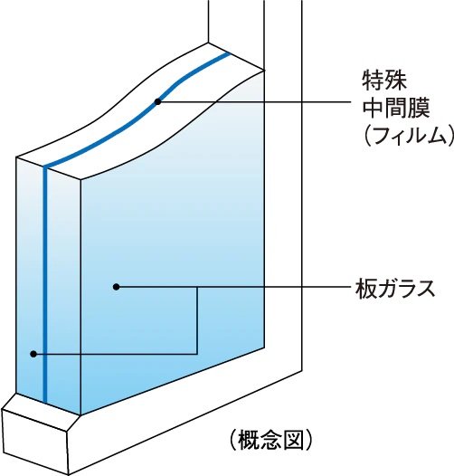 防犯合わせガラス