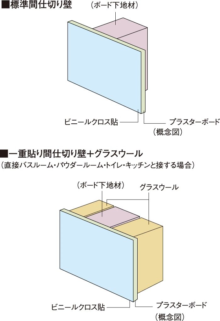 間仕切り壁