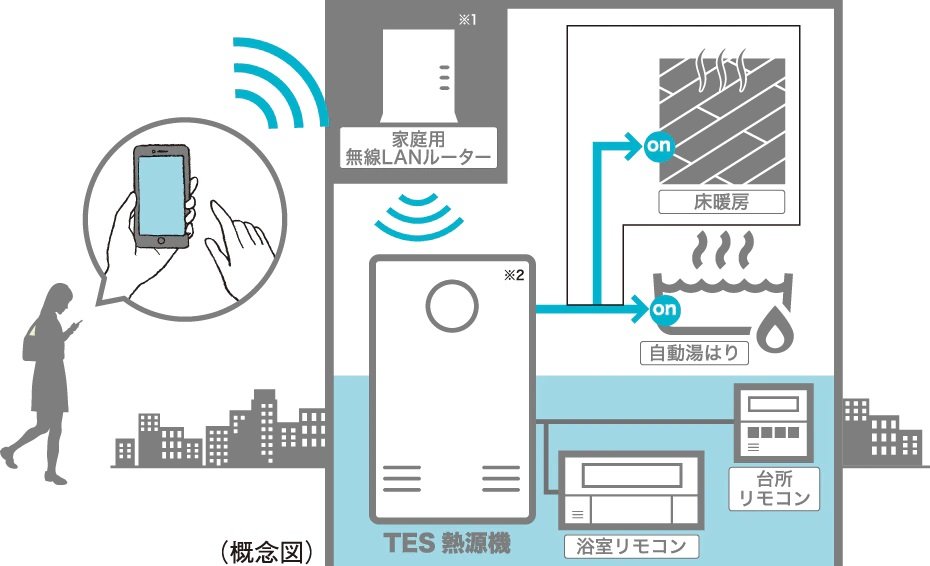 無線LAN給湯リモコン