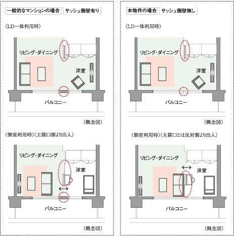 ダブルオープンフレキシブルプラン