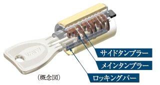 ディンプルキー