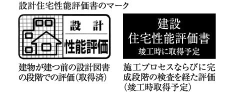 住宅性能評価書