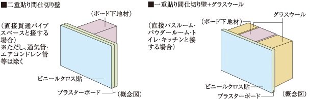 間仕切り壁