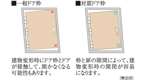 対震ドア枠