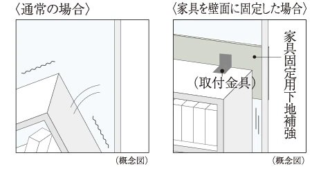 家具固定用下地補強