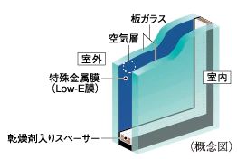 Low-Eガラス