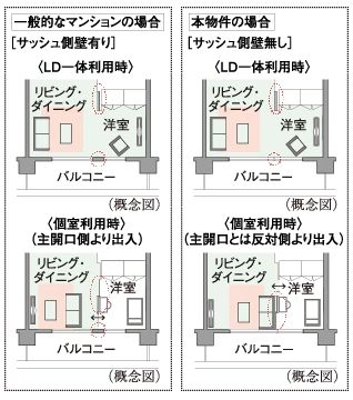 フレキシブルプラン