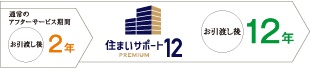 住まいサポート12 PREMIUM（オプション・有料）