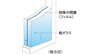 防音合わせガラス