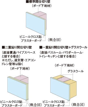 間仕切り壁