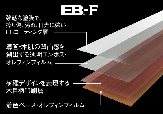 EB-F＋硬質　パワーシートフロア