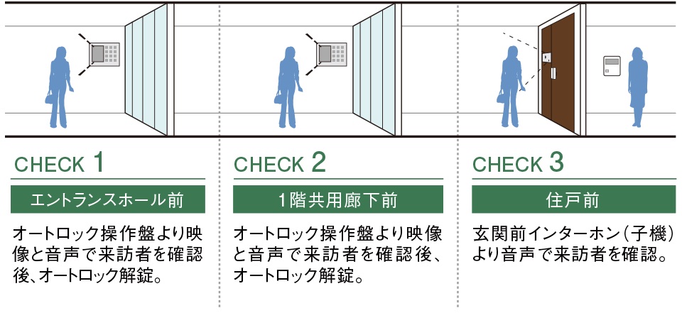 ダブルオートロックシステム