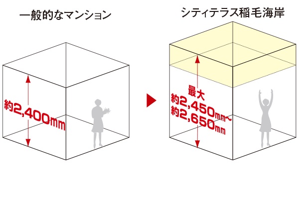 最大約2,450mm～約2,650mmの天井高