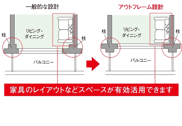 アウトフレーム設計