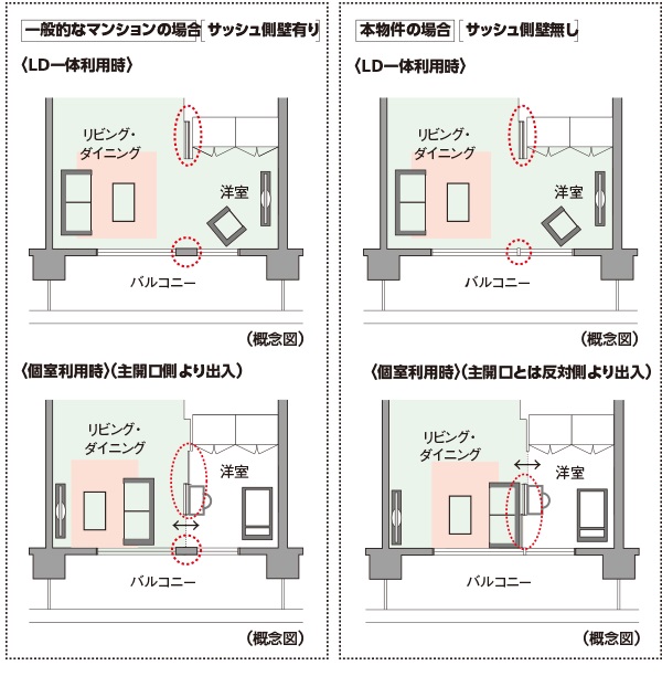 フレキシブルプラン