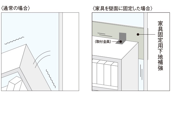 家具固定用下地補強