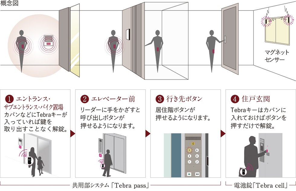 共用部システム「Tebra pass」