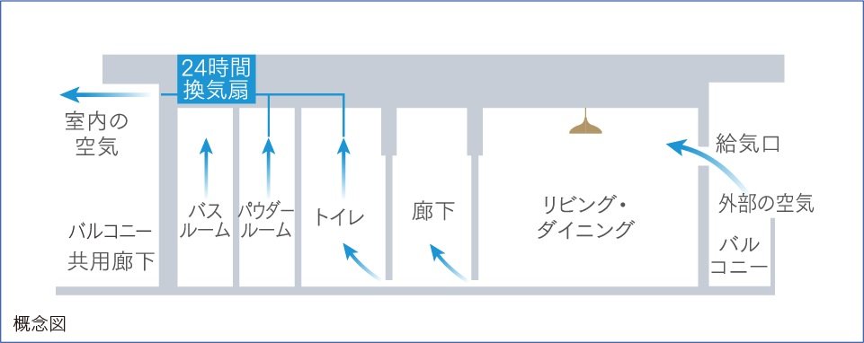 24時間換気システム