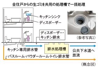 生ゴミディスポーザー