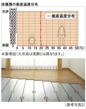 TES温水床暖房