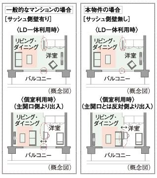 フレキシブルプラン