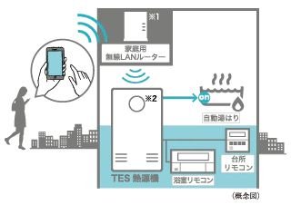 無線LAN給湯リモコン