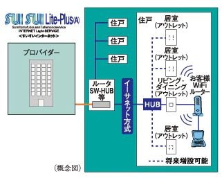 「SUISUI Lite-Plus（A）（すいすいライトプラス「エー」）