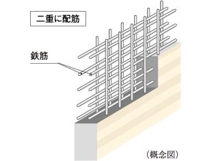 ダブル配筋