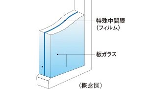 防音合わせガラス