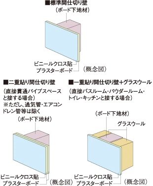 間仕切り壁