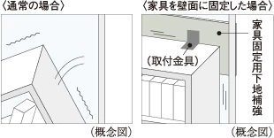 家具固定用下地補強