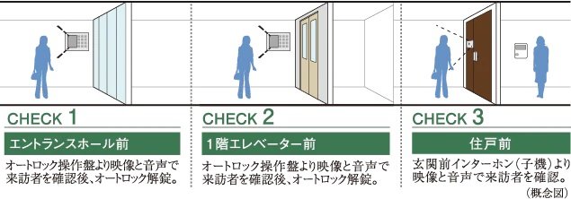 ダブルオートロックシステム