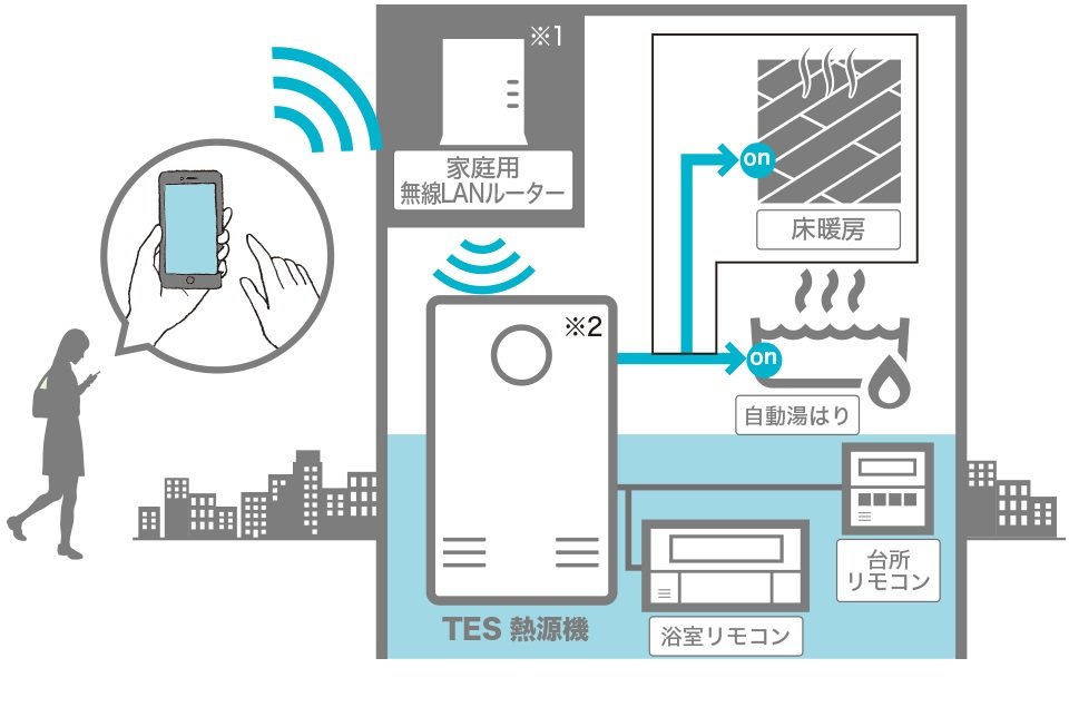 無線LAN給湯リモコン