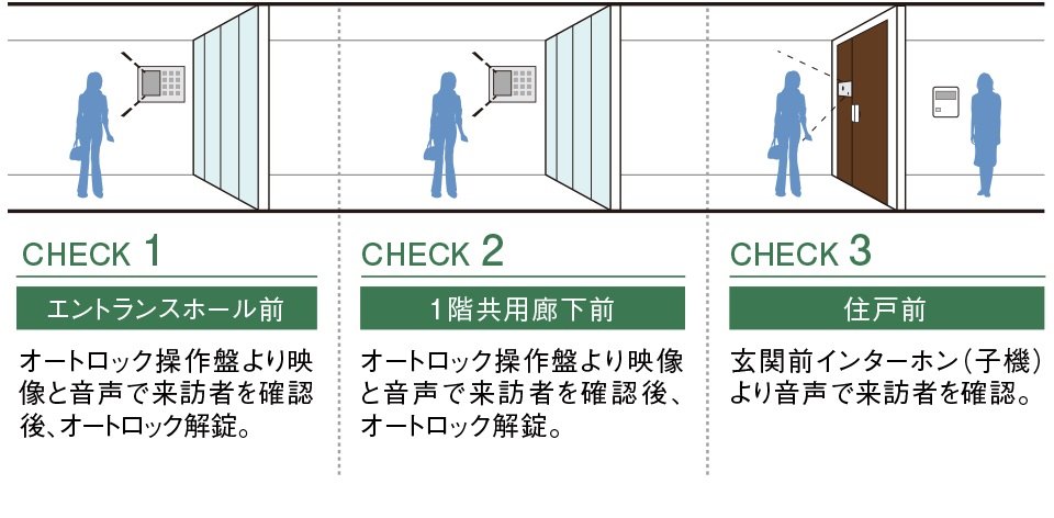 ダブルオートロックシステム