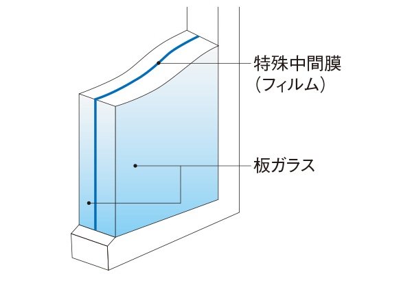 防犯合わせガラス