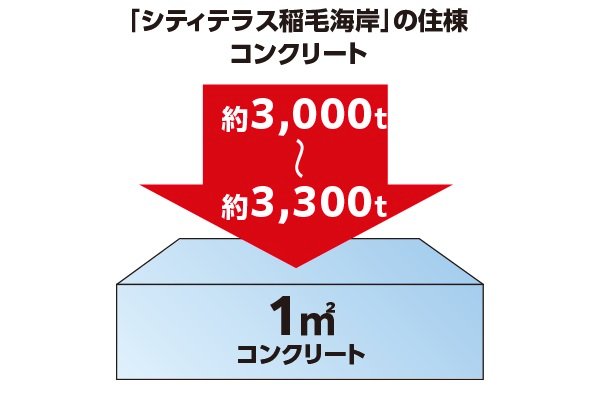 構造躯体