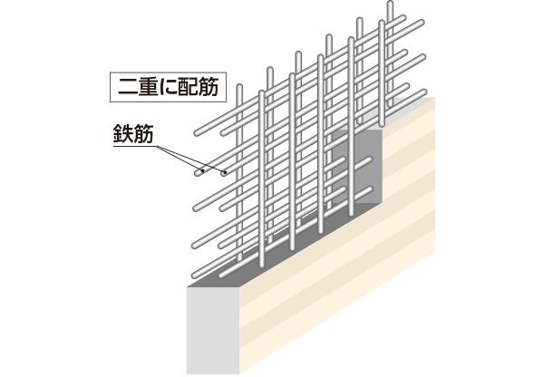 ダブル配筋
