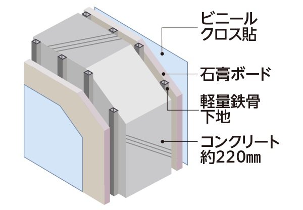 戸境壁