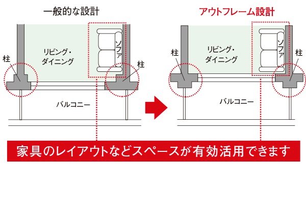 アウトフレーム設計