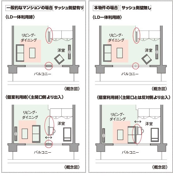 フレキシブルプラン