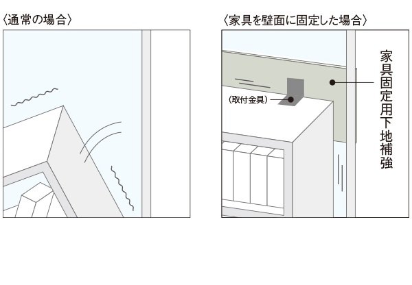 家具固定用下地補強