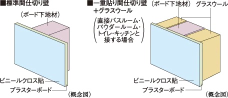 間仕切り壁