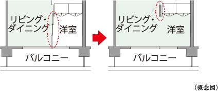 フレキシブルプラン