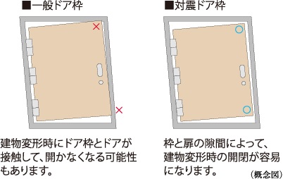対震ドア枠